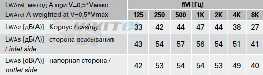 Rosenberg RS 100L - описание, технические характеристики, графики